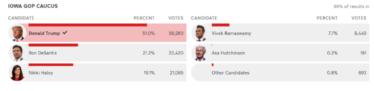 Iowa GOP Caucus - Revival Nation - Blog