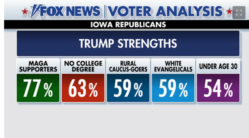 Voter Analysis Iowa - Revival Nation- Blog