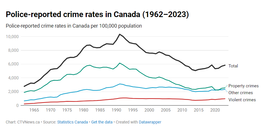 Revival Nation - Blog - Image