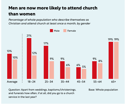 Church Attendance Quadruples Amongst UK Youth! Instagram - Revival Nation - Blog