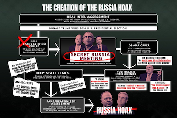 DNI Declassifies Obama Admin’s ‘Treasonous Conspiracy’ - Revival Nation - Blog