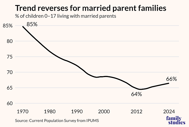 America's Marriage Renaissance - Revival Nation - Blog - Image - 2